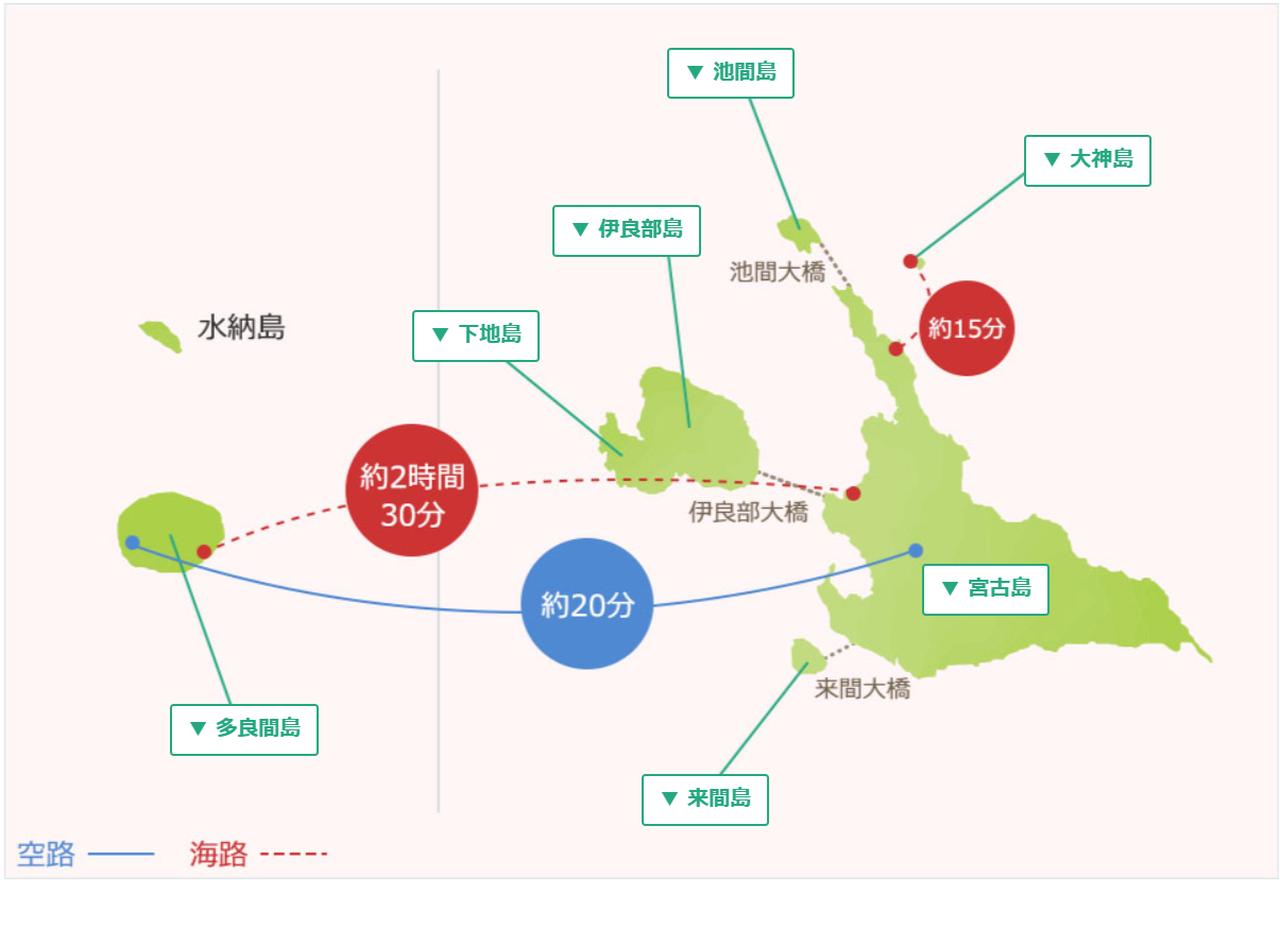 画像1: 【宮古諸島】－果てしなく透明な海、風と歩む島時間－