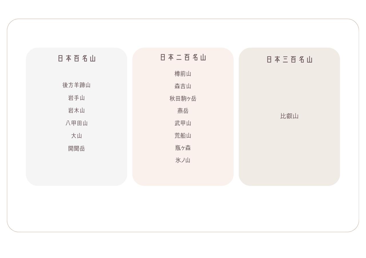 画像: シリーズで行く予定の日本百名山・二百名山・三百名山