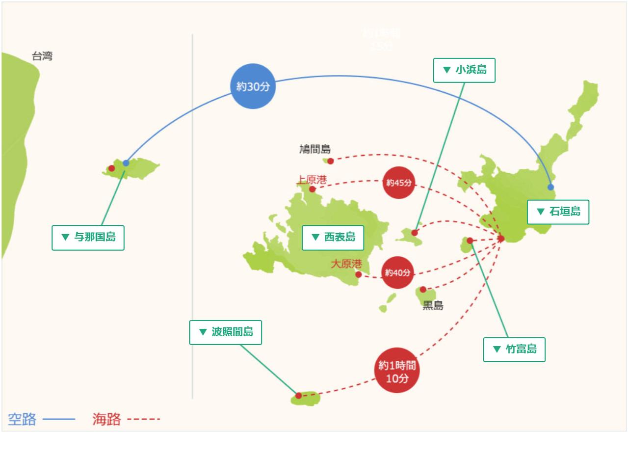 画像1: 【八重山諸島】－亜熱帯の森と碧海、生命が息づく楽園－