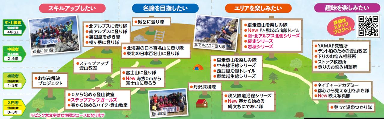 画像: 様々なシリーズをご用意!あなたにぴったりのシリーズをお選びください! 2026 1.1登山の旅パンフレットより抜粋