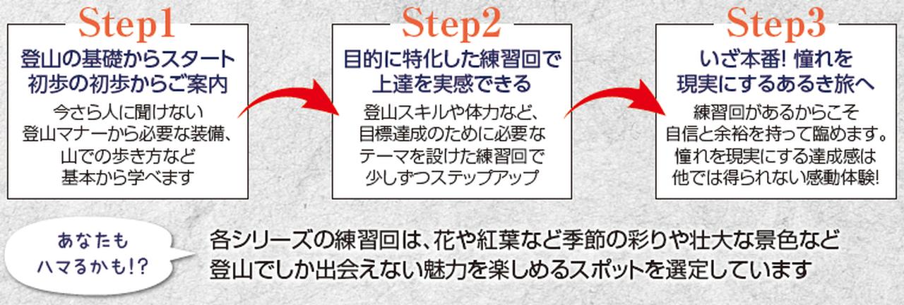 画像2: そもそも「シリーズ登山」って…?