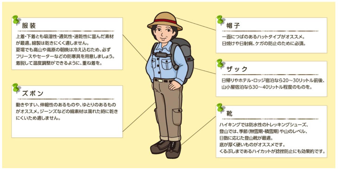 画像: 必要な装備はどんなもの?