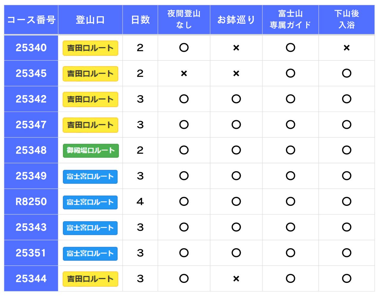 画像: 都内出発の富士登山ツアーまとめ
