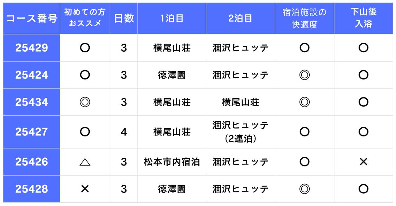 画像: 都内出発の涸沢カール登山ツアーまとめ