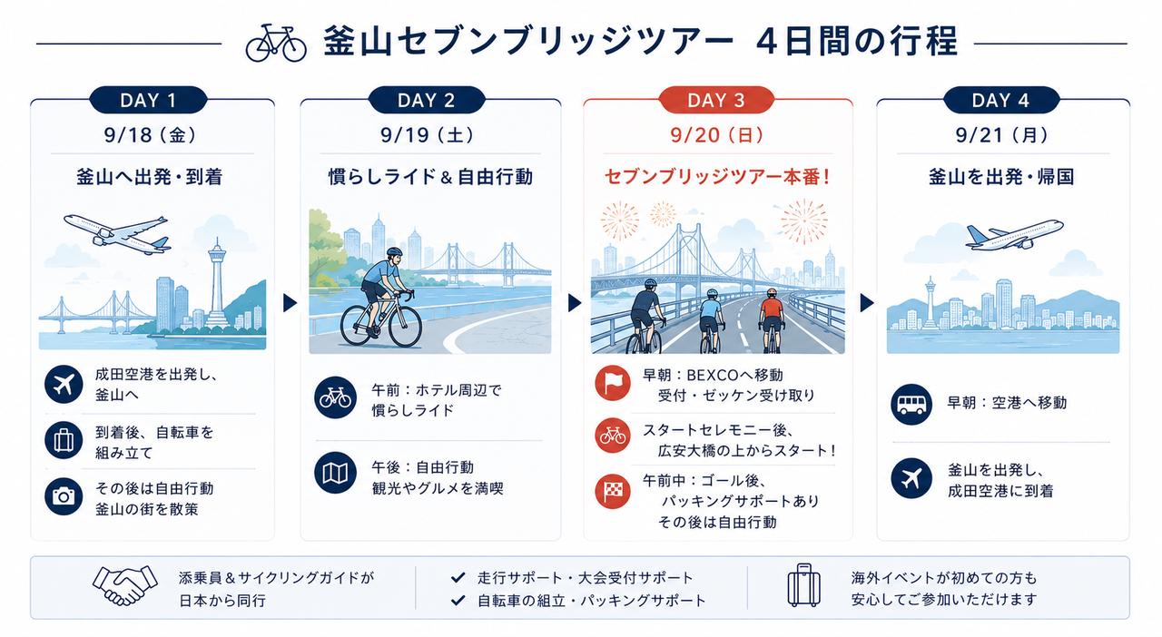 画像: ツアー行程