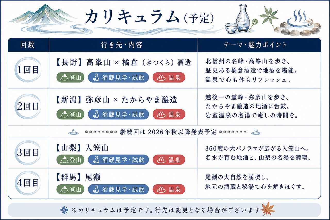 画像: 今後の予定