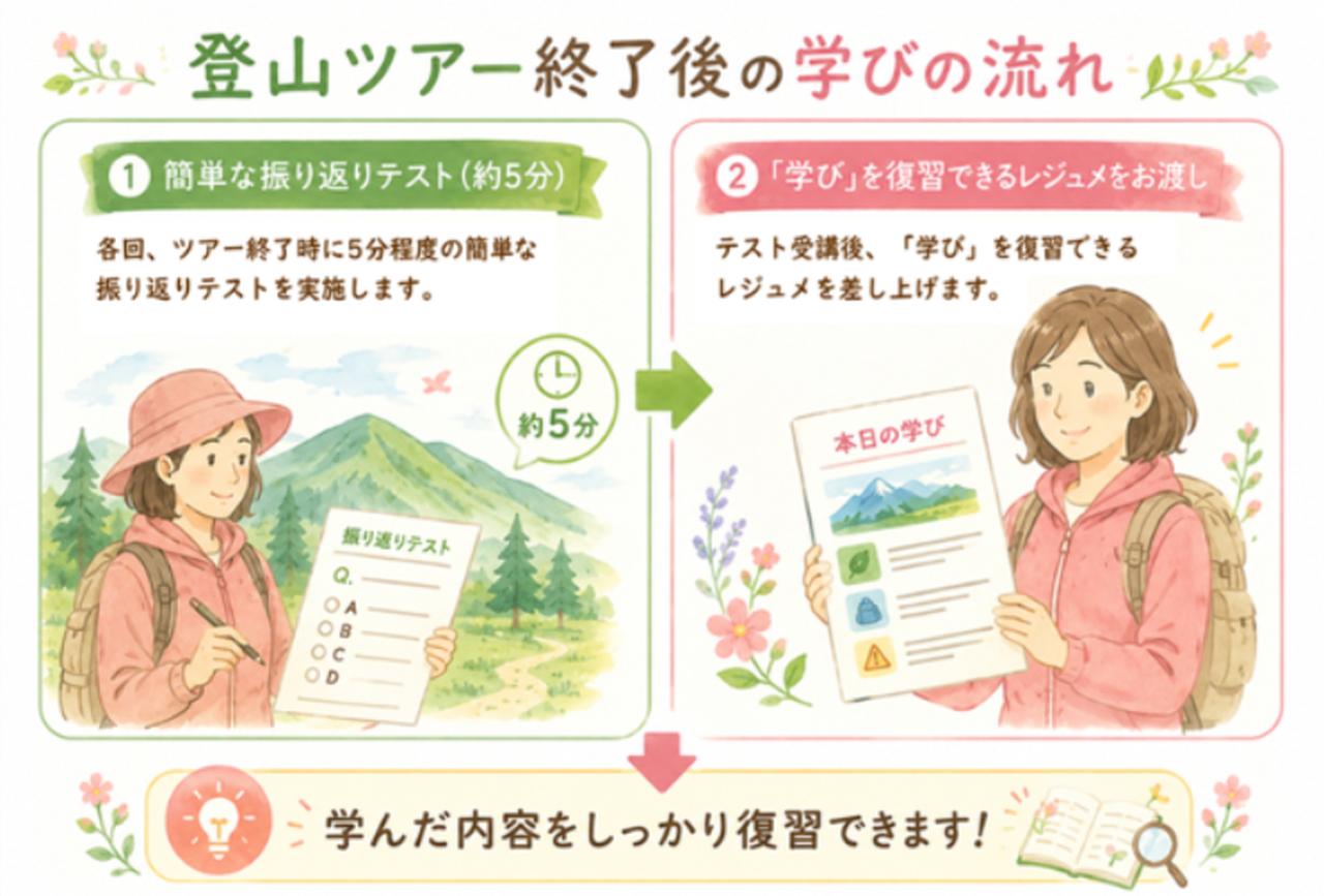 画像: 振り返りテストについて