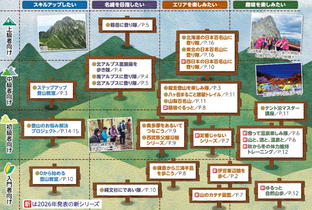 画像: 様々なシリーズをご用意！あなたにぴったりのシリーズをお選びください！ 2026 7.1　「シリーズで楽しむ登山の旅」パンフレットより抜粋