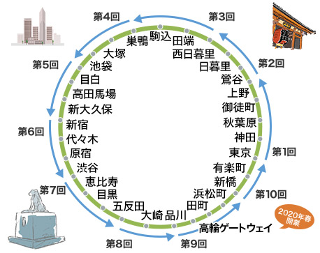 画像: 山手線ぐるり一周ウォークMAP