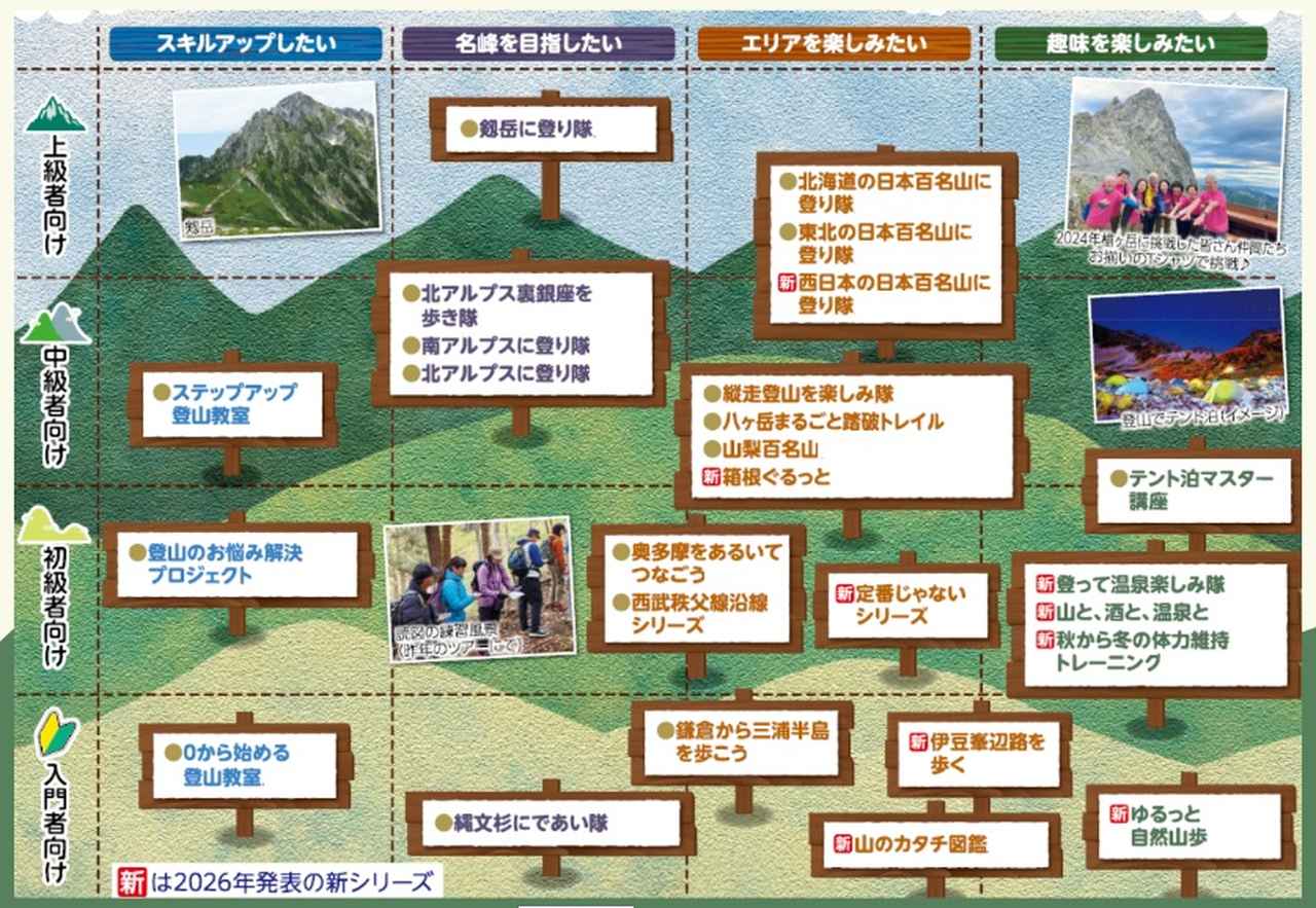 画像: 次のシリーズはお決まりですか？