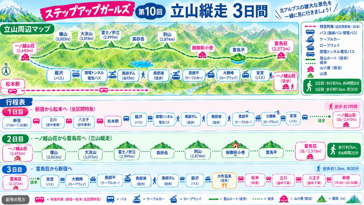 画像: ★ツアーの行程★