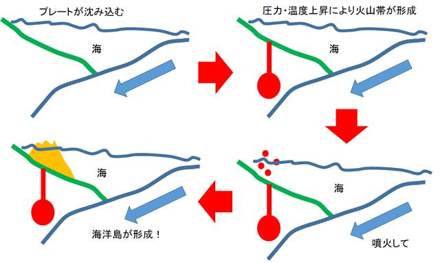 画像1: 島の成り立ちと自然について