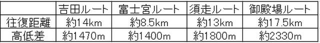 画像: まずは富士山を知ろう