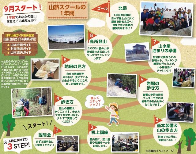 画像: 山旅スクール1年間のスケジュール(年間全24回)