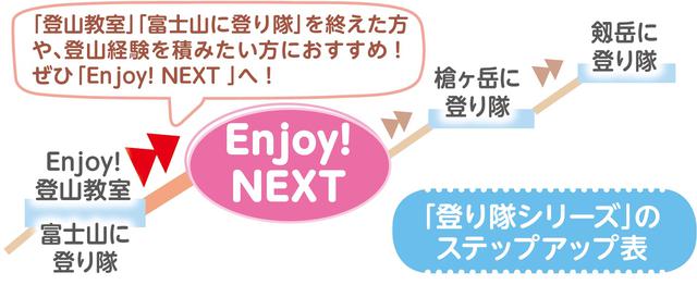 画像: 「登り隊シリーズ」のステップアップについて