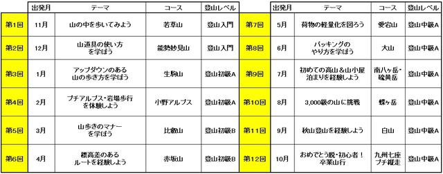 画像: 2020年8月3日現在の予定 予告なく変更となる場合がございます。
