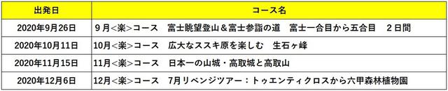 画像1: 2020年8月3日現在の予定 予告なく変更となる場合がございます