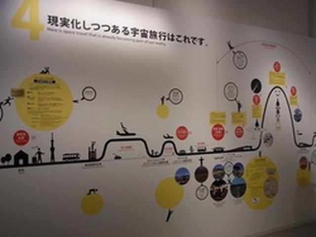 画像11: 宇宙旅行アーカイブ (イベント、ツアーなど)