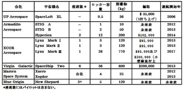 画像18: 宇宙旅行アーカイブ (イベント、ツアーなど)