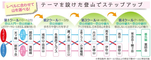 画像: クラブツーリズム【中部・東海発】秋から始める登山教室・ツアー・旅行ページより www.club-t.com