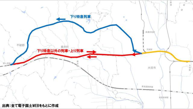 画像: 大垣~関ヶ原の線路使用状況。