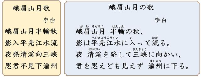 画像: 左:中国語の原文 右:日本語の書き下し
