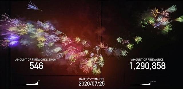 画像: 花火師・アーティストの島田清夏によるインスタレーション Sayaka Shimada, Fireworks for another world that never came, 2022 © Sayaka Shimada