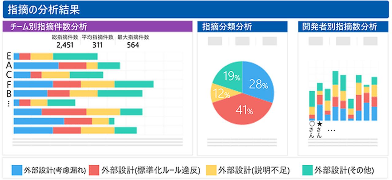 古本美品: 民間向けITシステムのSLAガイドライン 第四版 日経BP社 Amazon.co.jp: 民間向けITシステムのSLAガイドライン 第四版