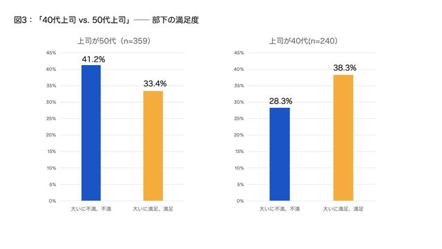画像1: 上の値(%)は回答者の回答率 資料:アトラシアン株式会社 2018年6月調査