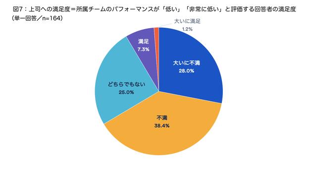 画像4: 資料:アトラシアン株式会社 2018年6月調査