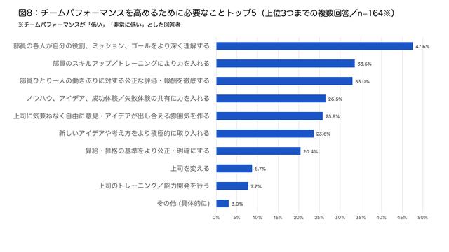 画像2: 上の値(%)は回答者の回答率 資料:アトラシアン株式会社 2018年6月調査