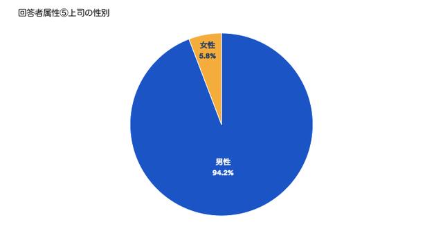 画像5: 参考:本アンケート回答者の基本属性