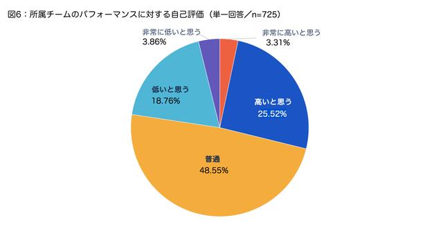 画像3: 資料:アトラシアン株式会社 2018年6月調査