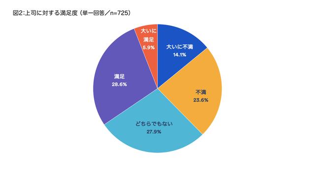 画像1: 資料:アトラシアン株式会社 2018年6月調査