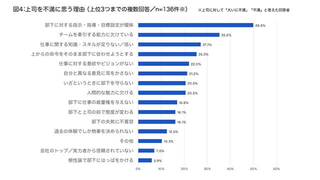 画像2: 上の値(%)は回答者の回答率 資料:アトラシアン株式会社 2018年6月調査