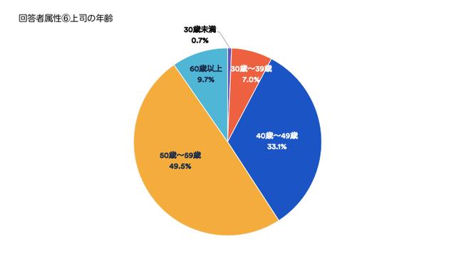 画像6: 参考:本アンケート回答者の基本属性