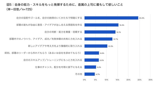 画像2: 資料:アトラシアン株式会社 2018年6月調査