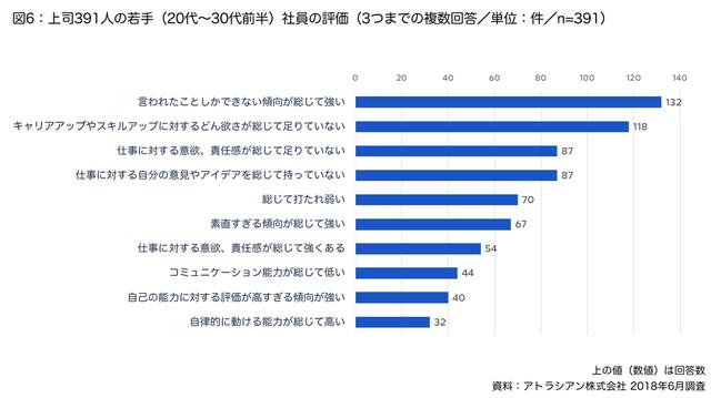 画像1: 根強く見られる「最近の若いヤツらは…」の伝統