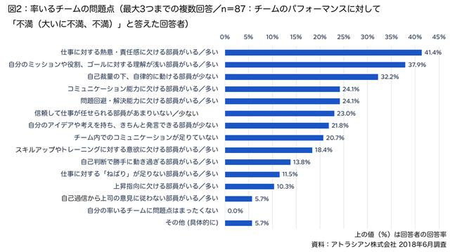 画像1: 上司の不満のありどころ