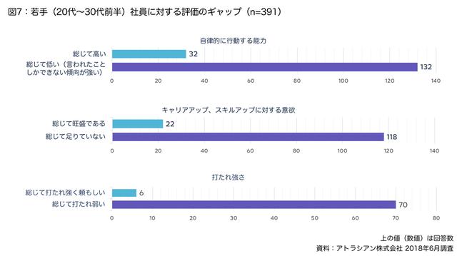 画像2: 根強く見られる「最近の若いヤツらは…」の伝統