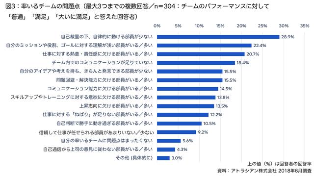 画像2: 上司の不満のありどころ