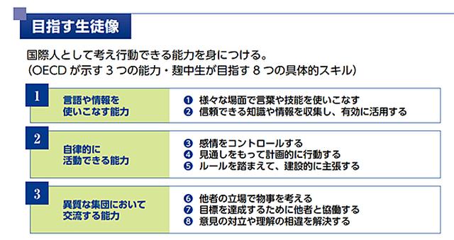 画像: 麹町中学校が目指す生徒像(出典:麹町中学校「進取の気性」) www.fureai-cloud.jp