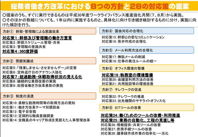 画像: 総務省働き方改革における8つの方針と28の対応策