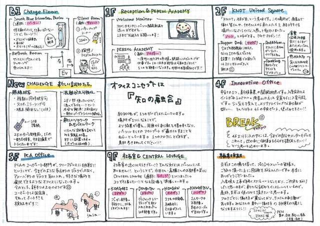 画像: 白井氏が社員向けに作成した「ハッピーニューワークスタイル」