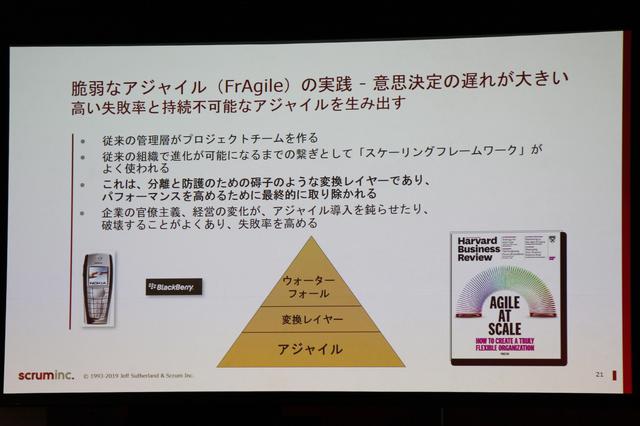画像2: スプリントを早く終わらせることが成功のキモ