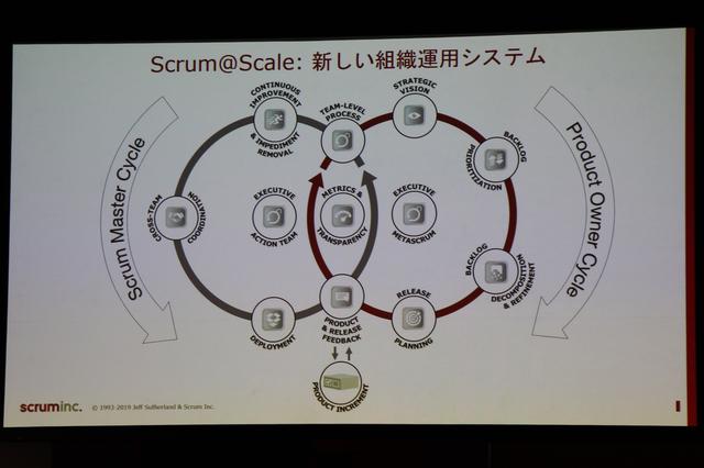 画像1: スプリントを早く終わらせることが成功のキモ