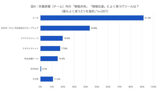 画像4: (資料:アトラシアン株式会社 調査)