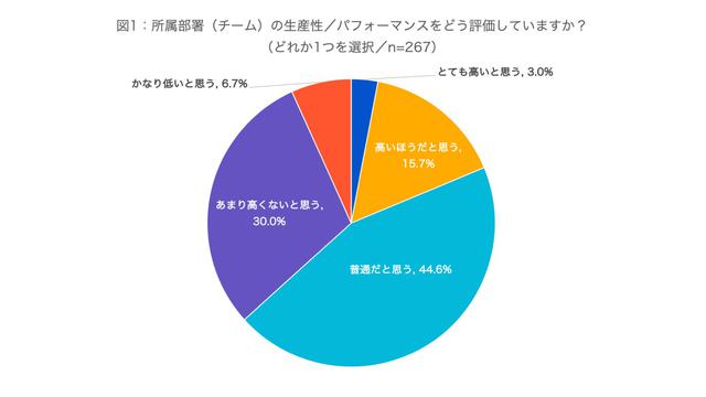 画像1: (資料:アトラシアン株式会社 調査)