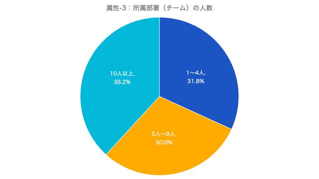 画像3: 参考データ:回答者の属性