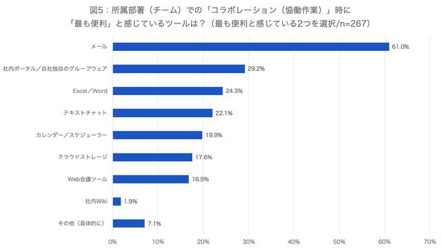 画像5: (資料:アトラシアン株式会社 調査)